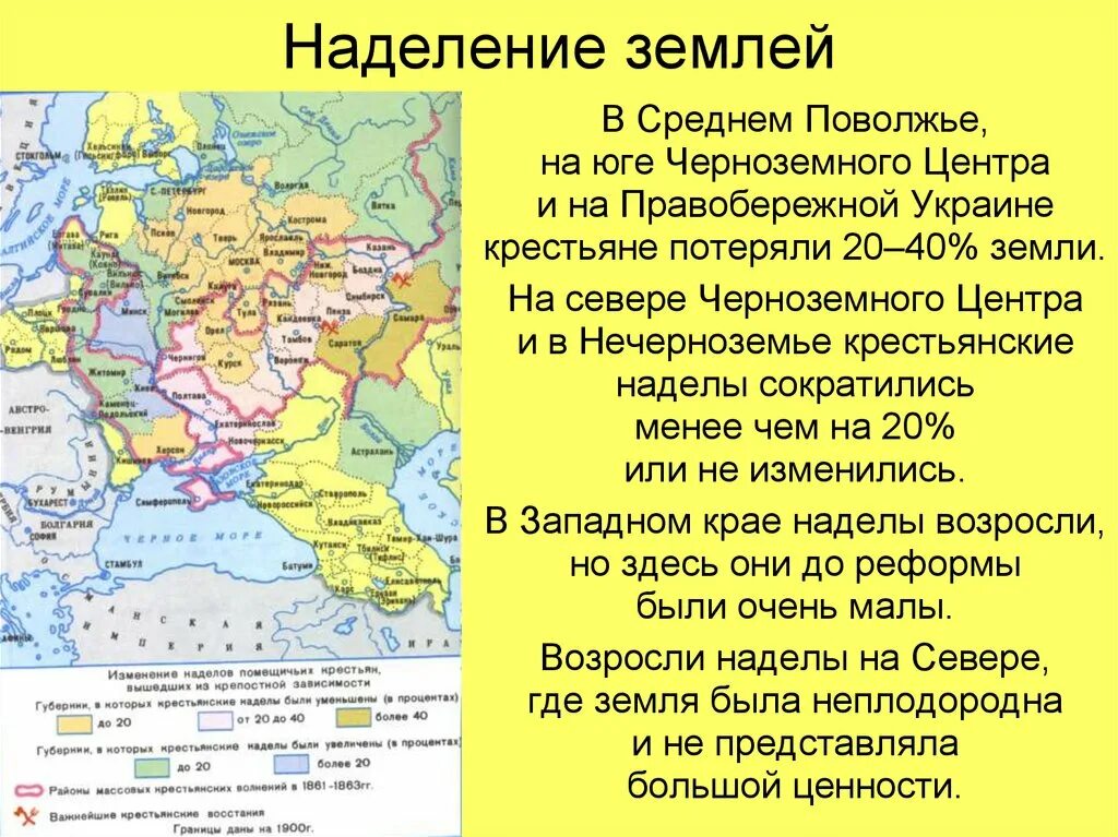 На какие территории распространялось крепостное право. Наделение землей крестьян 1861.