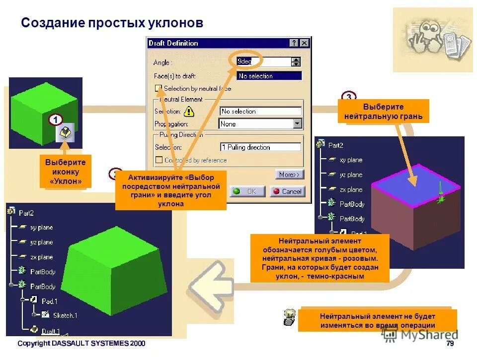 Какая группа называется абелевой?. Нейтральный элемент операции. Левый и правый нейтральный элемент. Мультипликативная группа вычетов по модулю. Мультипликативная группа кольца.