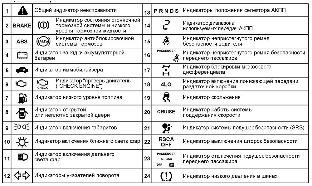 Когда полоска копотного пламени. Значки на приборной панели Тойота рав 4. Значки на панели приборов Тойота рав 4 2020. Контрольные лампы на панели приборов Скания 2007. Индикаторы на панели управления Toyota Camry.