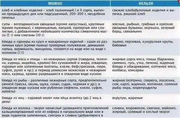 Что можно и нельзя при панкреатите