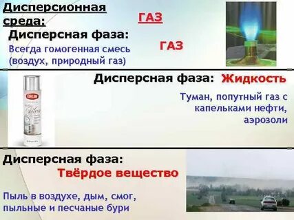 Газообразная дисперсная система