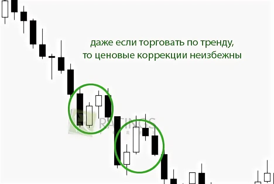 Как ставить стоп на байбите. Правильный стоп лосс. как поставить стоп лосс на бинансе. как поставить стоп ордер на байбит.