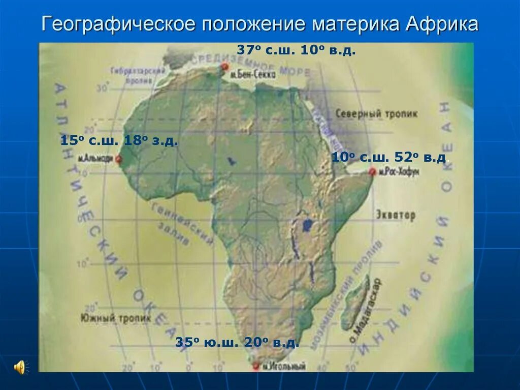 ГП Африки 7 класс география. Географическое положение и очертания берегов Африки. Расположение материка Африка. Положение Африки.