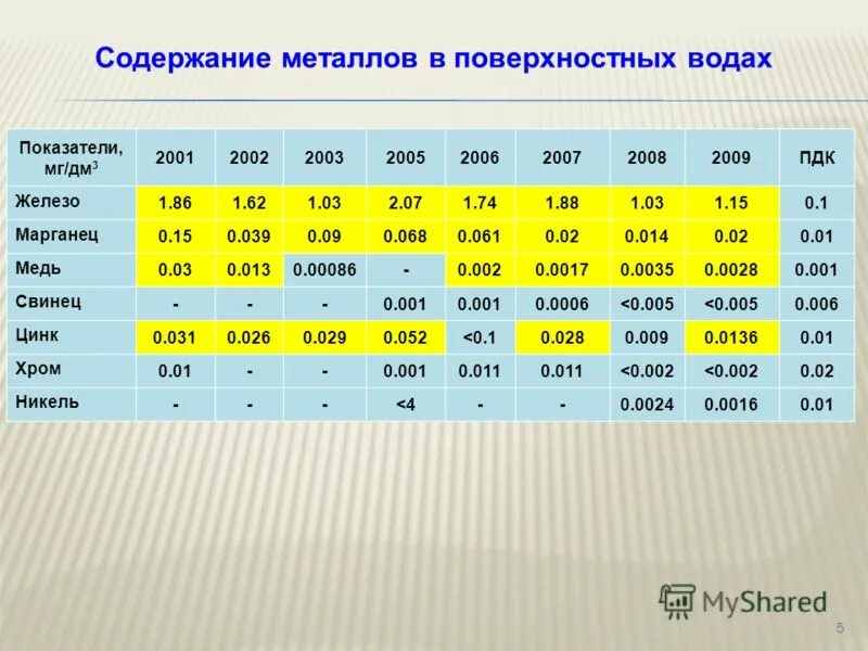 мг. нормы анализа воды водопроводной. мкг/см3 перевести в мг/л. 1 3 мг дм3. этикетка минеральной воды джермук.