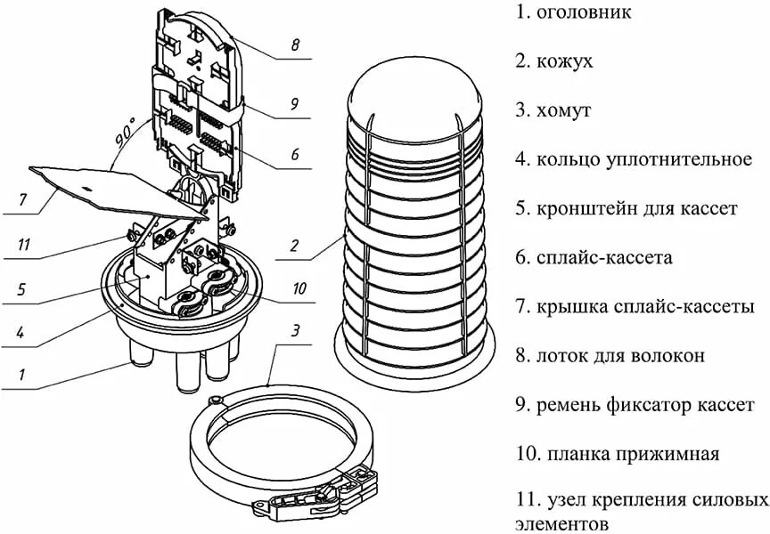 Муфта оптическая тупиковая snr-fosc-d (gjs-d013, 8004). Оптическая муфта устройство. Муфта оптическая ок fosc -102-96f. Gjs-6007. Муфта оптическая мог-сплит/252-22-1кт3645 ссд.