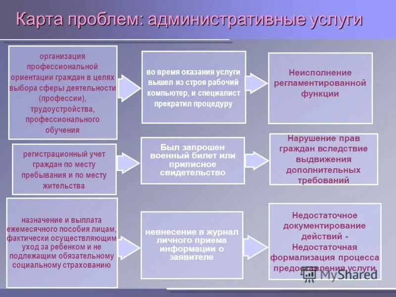 порядок предоставления мер социальной поддержки. граждан в целях выбора сферы. содействие в поиске работы. законодательство в сфере предпринимательской деятельности. сфера деятельности предпринимателя.