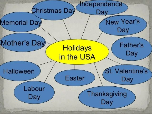 Special days in the us. National holiday usa. holidays in the usa. holidays and celebrations in the usa. holiday in the us.