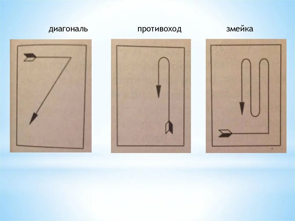 Движение змейкой. Противоходом змейкой. Движение «противоходом», по «диагонали».. Передвижение по диагонали противоходом. Змейка, противоход, диагональ.