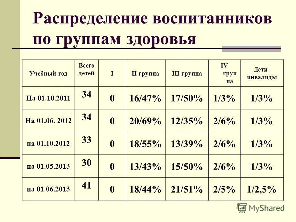 Группа здоровья номер