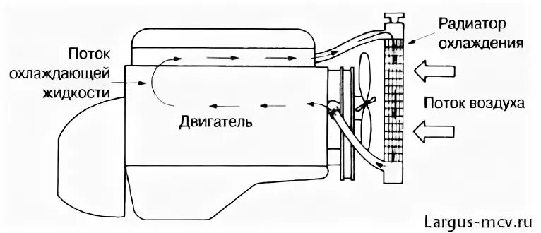 Система охлаждения ларгус 8. Схема системы охлаждения двигателя ларгус 16 клапанов. схема охлаждения двигателя ларгус 16 клапанов. схема системы охлаждения ларгус 8 клапанов.
