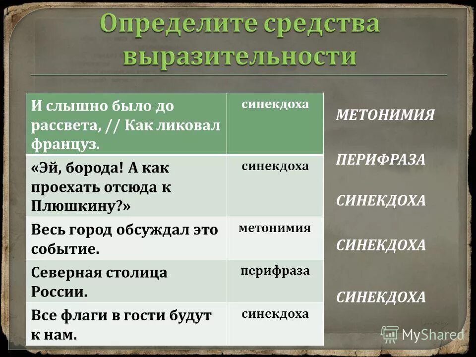 Француз средство. И слышно было до рассвета как ликовал француз. И слышно было до рассвета как ликовал француз Синекдоха. И слышно было как ликовал француз средства выразительности. Синекдоха средство выразительности.