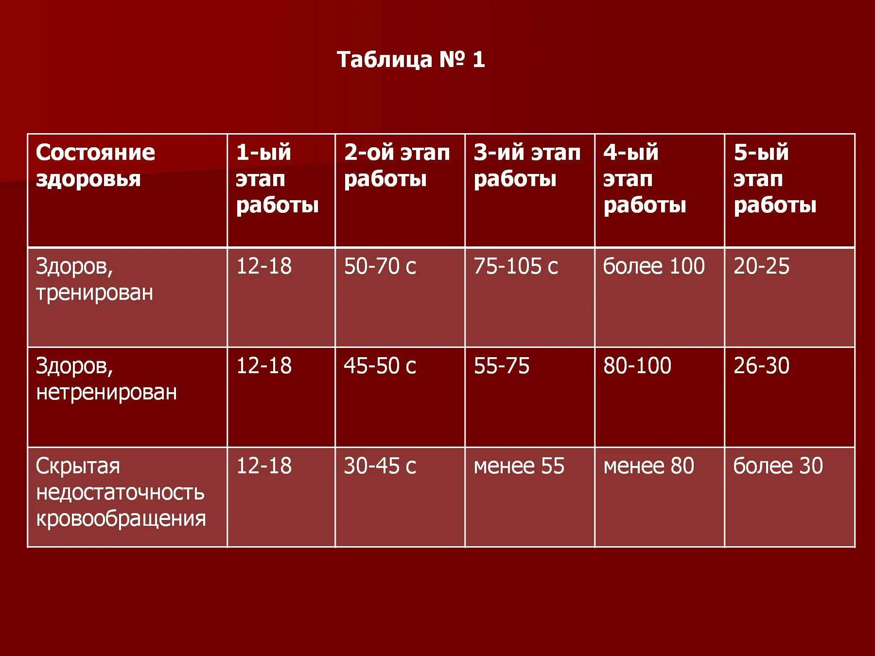 Дыхание таблица 8 класс биология. Показатели дыхательной системы. Показатели деятельности дыхательной системы. Таблица дыхания. Функциональные показатели системы дыхания.