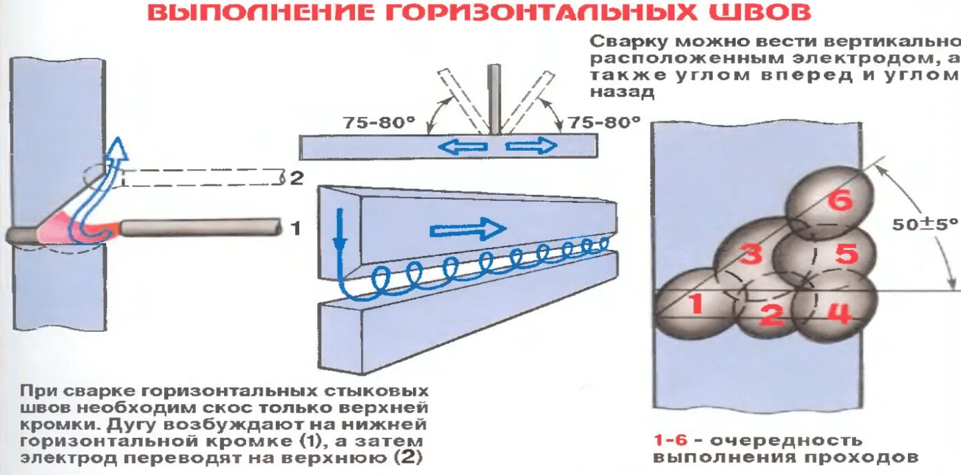 Сварка вертикальных труб. Сварка горизонтальных швов трубопроводов электродуговой сваркой. Горизонтальный шов сварка электродом. Сварка электродом 3 мм для начинающих. Сварка в горизонтальном положении стыковых швов.