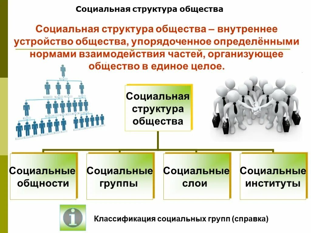 Структура соц групп. Соц структура общества 9 класс. Социальная структура общества 9 класс Обществознание. Схема социальная структура общества 8 класс Обществознание. Социальная структура общества Обществознание 9 класс ОГЭ.