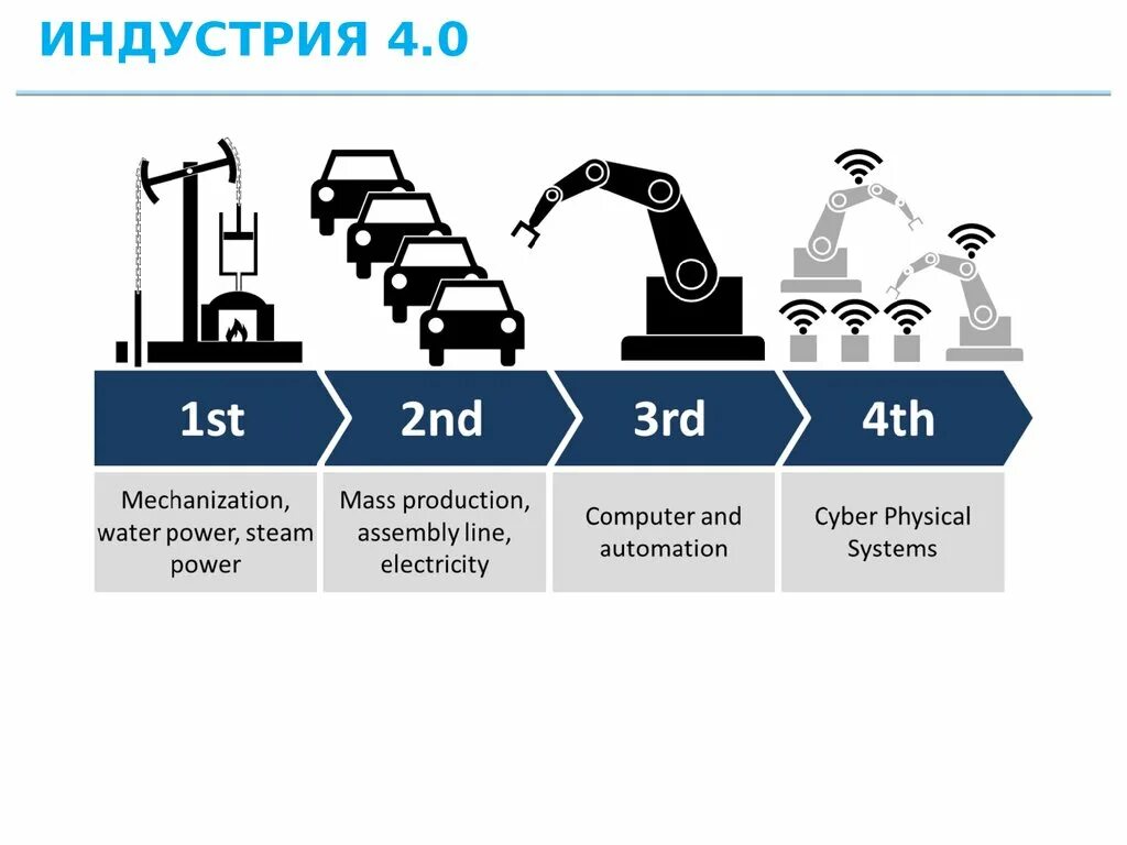 Как выглядит 4 0