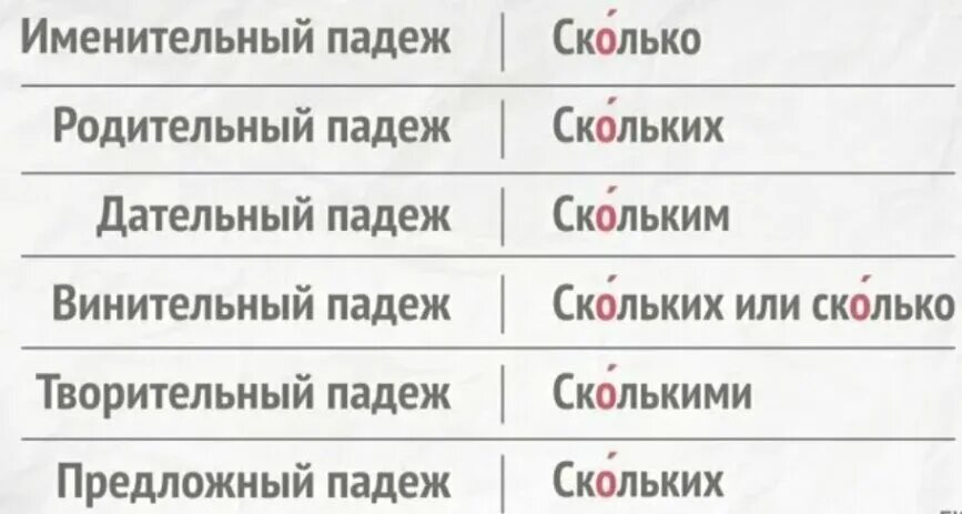 До скольких. Во сколько или во скольких. До скольки или до скольких. Во сколько как пишется.