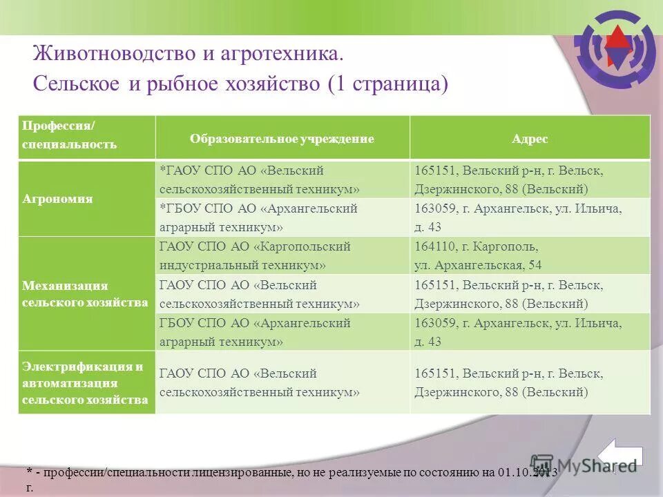 Оксо специальности по образованию