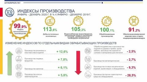 Индекс алтайский край с