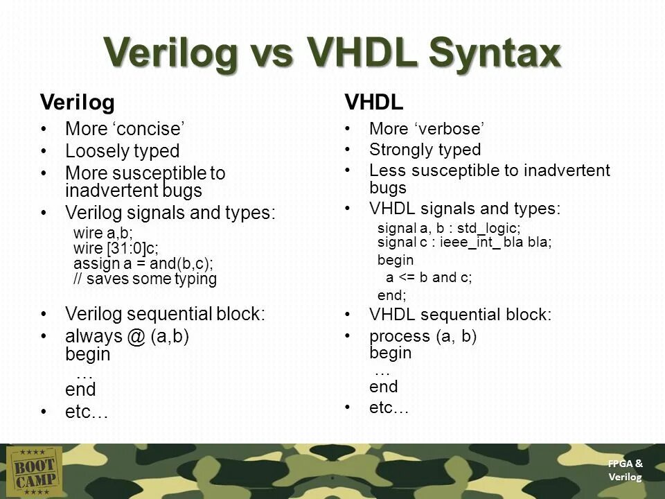 Vhdl verilog. Verilog/vhdl. vhdl синтаксис. verilog синтаксис. system verilog синтаксис.