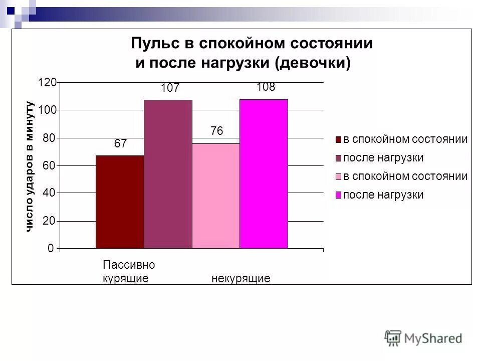 Пульс в состоянии покоя. Пульс 90 в спокойном состоянии. Пульс за 100 в минуту что делать. Нормальные показатели частоты пульса?. Нормальное сердцебиение в состоянии покоя.