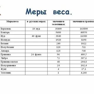 Система мер и весов