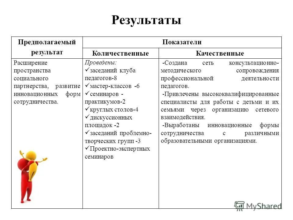 Количественные и качественные способности