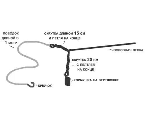 Какой длины поводок на фидер. Монтаж патерностер и петля Гарднера. Донка петля Гарднера. Фидерная оснастка петля Гарднера. Петля патерностер для фидера схема.
