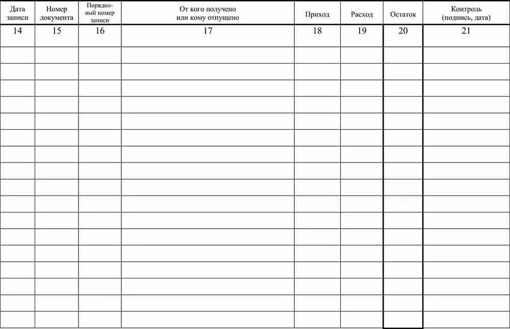 Бланк приход. Ведомость прихода и расхода денежных средств. Таблица учета прихода и расхода денежных средств. Журнал прихода и расхода продуктов. Форма журнала прихода расхода.