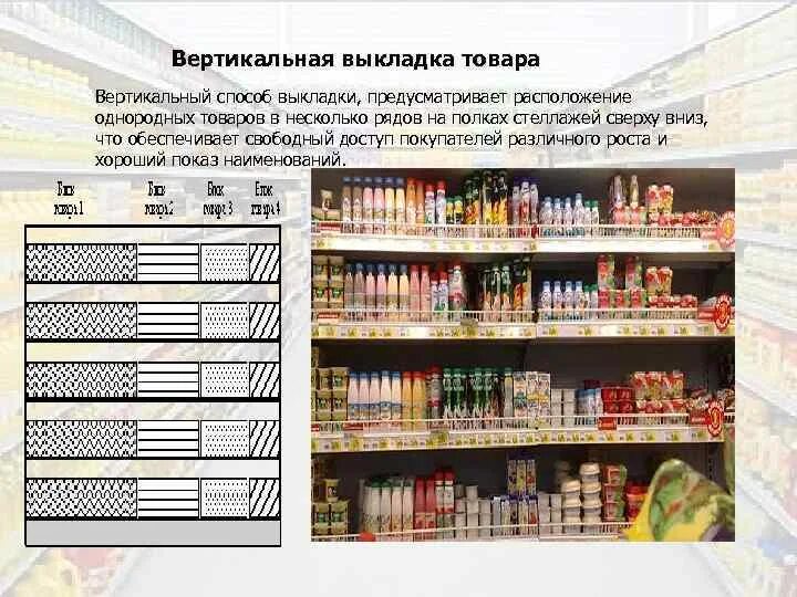 Где можно узнать порядок расположения товаров. Вертикальная выкладка товара. вертикальный способ выкладки товаров. горизонтальная выкладка. вертикальная выкладка продуктов.