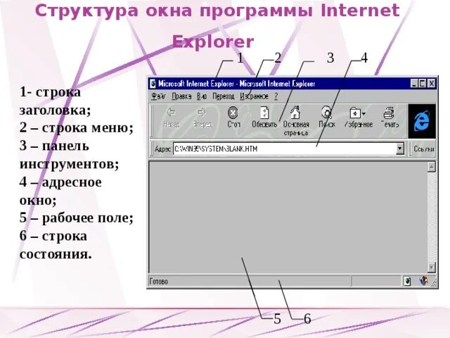 Назовите элементы окна программы excel. Основные элементы окна paint. Рабочее окно программы элементы окна. Элементы рабочего окна excel. Основные элементы окна виндовс управление окнами.