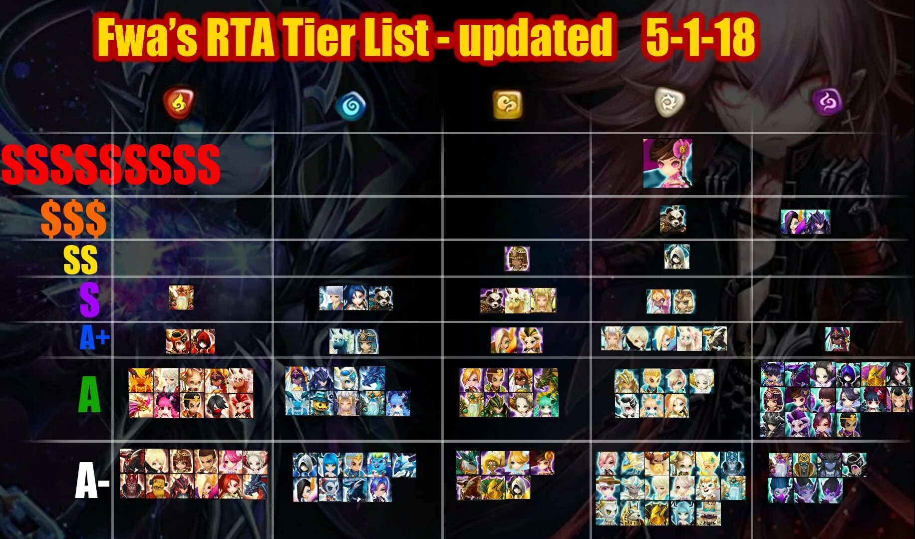 Тир лист 1. Тир лист all star tower. tower defense тир лист. tower of fantasy тир лист оружия. tier list.