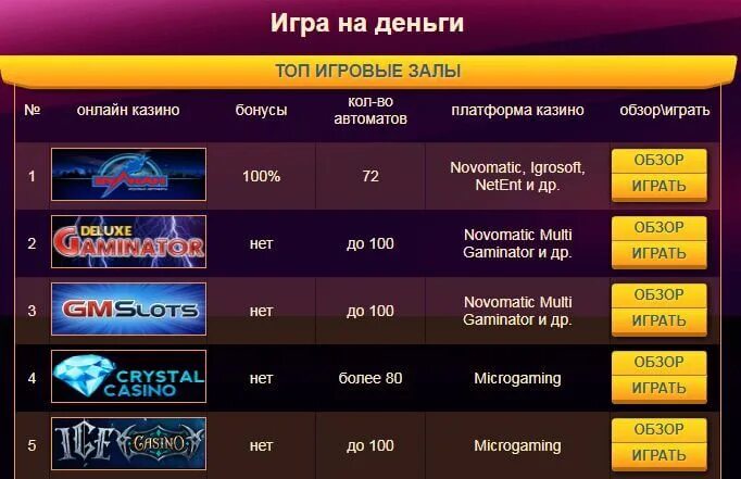 Игровые автоматы депозит 10000. Игровые автоматы с минимальным депозитом. Игровые автоматы с депозитом от 50 рублей. Игровые автоматы с депозитом 10 рублей. Казино с депозитом от 10 рублей.