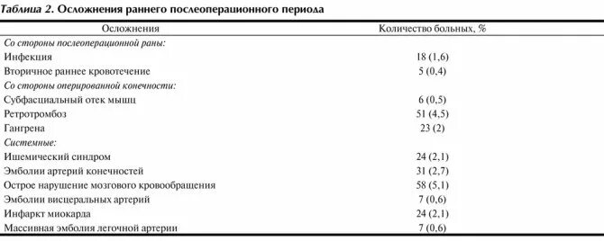 Варикозная болезнь вен нижних конечностей код мкб. Тромбоз нижних конечностей код мкб 10. Тромбоз вен нижних конечностей код мкб 10. Острый тромбоз нижних конечностей код по мкб. Тромбоз артерий нижних конечностей код мкб.