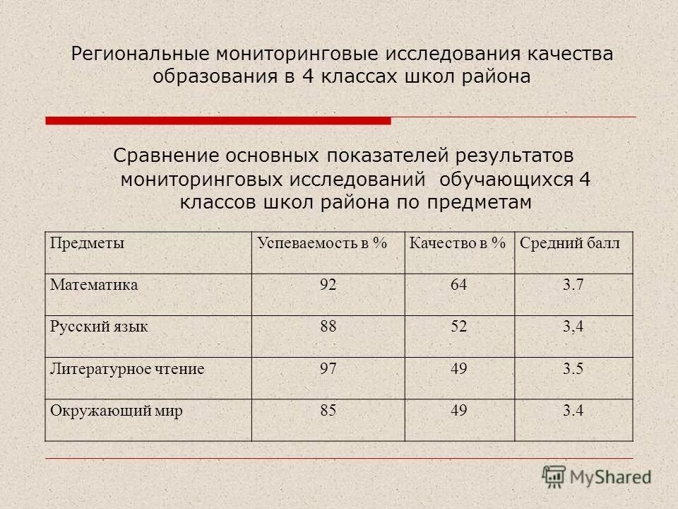 мониторинговые исследования качества образования