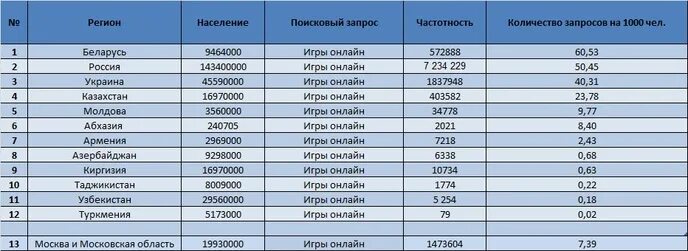 1 код какого оператора. Коды регионов узбекистана. автомобильные коды узбекистана. коды мобильных операторов. номера и коды сотовых узбекистана.