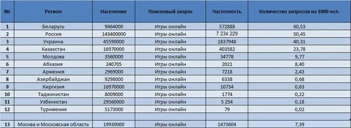 Коды регионов Узбекистана. Автомобильные номера регионов Узбекистана. Коды мобильных операторов. Регионы Узбекистана на номерах. Код 70 3