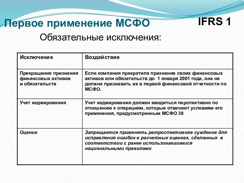 Международная отчетность мсфо. Международные стандарты финансовой отчетности (IFRS). Первое применение МСФО. МСФО 1 применяется. МСФО представление финансовой отчетности.