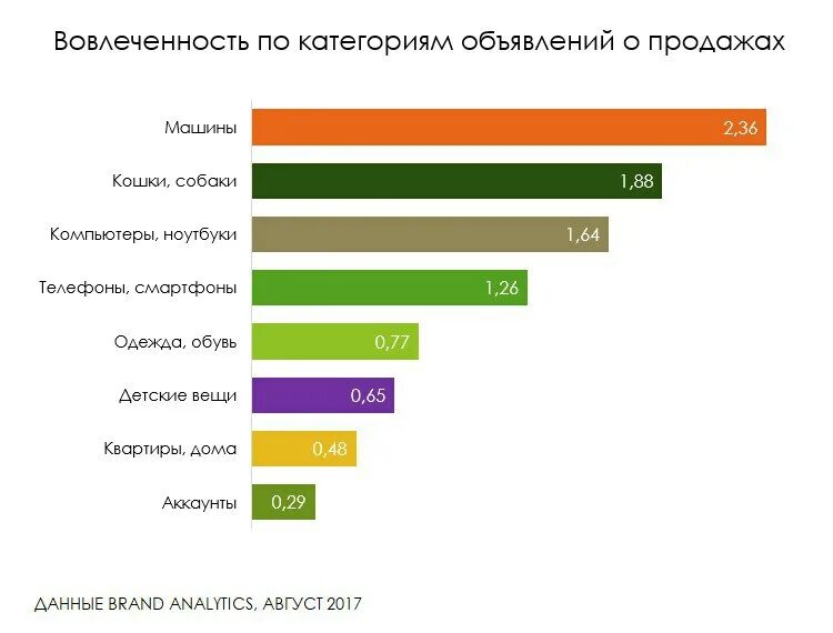 Включи самые распространенные