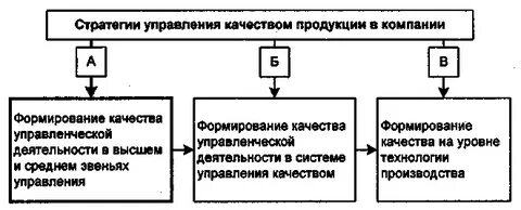 Качество продукции в деятельности организации