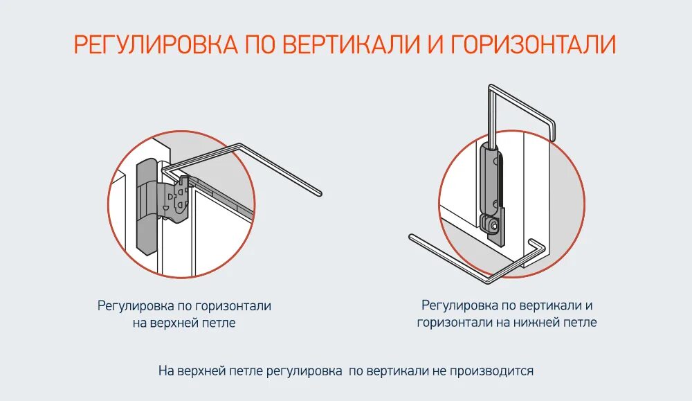 Регулировка прижима пластиковых окон снизу. Регулировка накладная дверная петля (по типу GREENTEQ TB 100.ZD.K). Регулировка по высоте оконных петель ПВХ. Регулировка петель входной двери ПВХ.