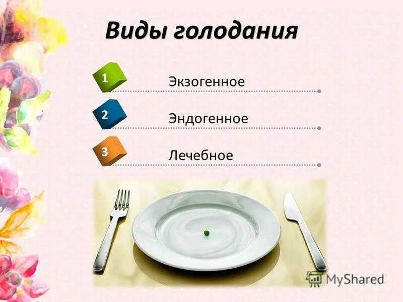 Виды голодания. Виды голода. Какие есть виды голодания. Голодание виды голодания.