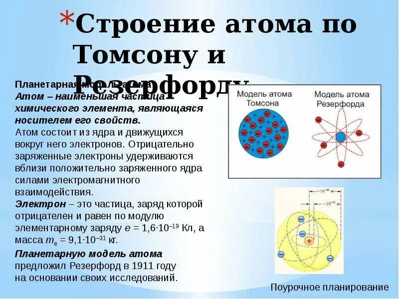 Модель ядра Резерфорда строение. Модель строения атома Резерфорда. Модель Томпсона и Резерфорда атома. Модели строения атома Томсона Резерфорда Бора. Ядерная модель строения атома