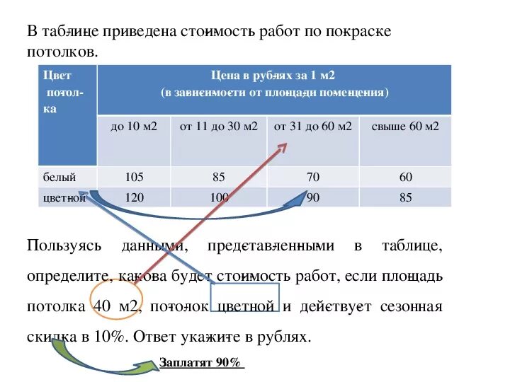 Определите величины по графику. Определите величины по графику