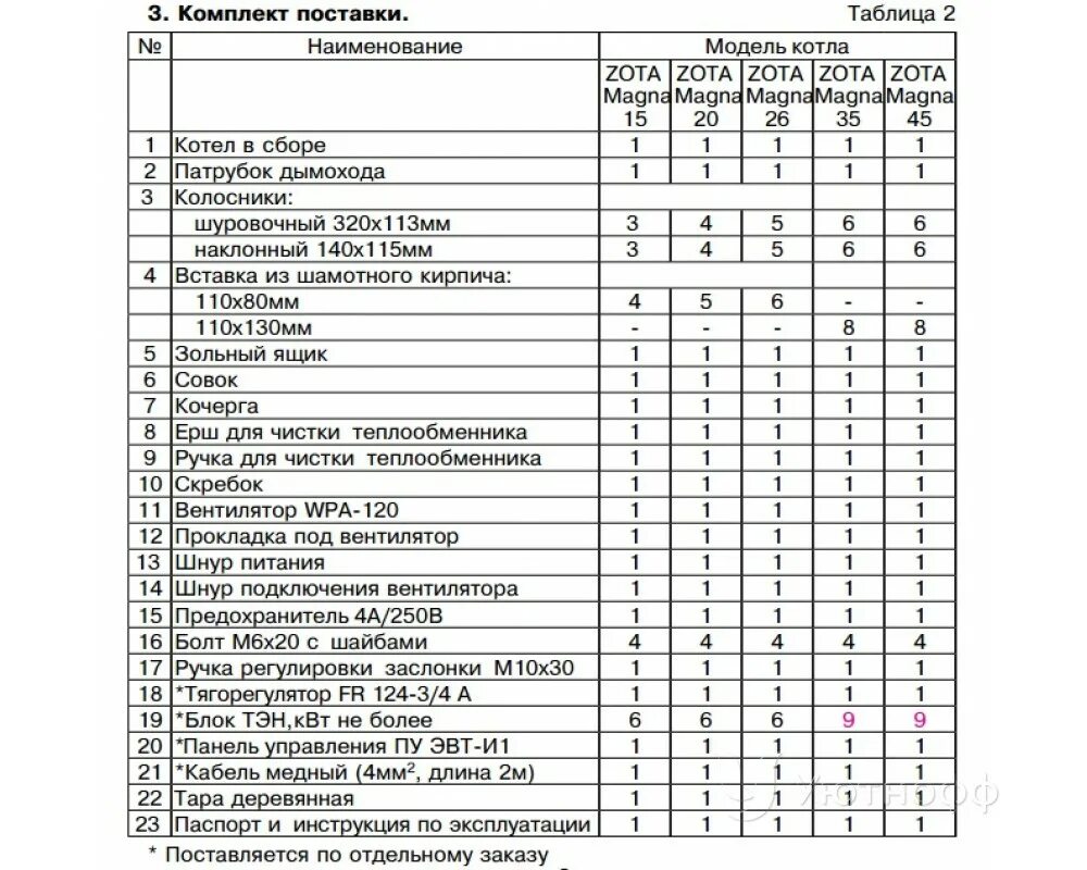 Котел электрический zota lux электрическая схема. Электрокотел zota 6 balance. Схема котлов zota. Зота котлы ошибки. Модуль gsm/gprs zota magna.
