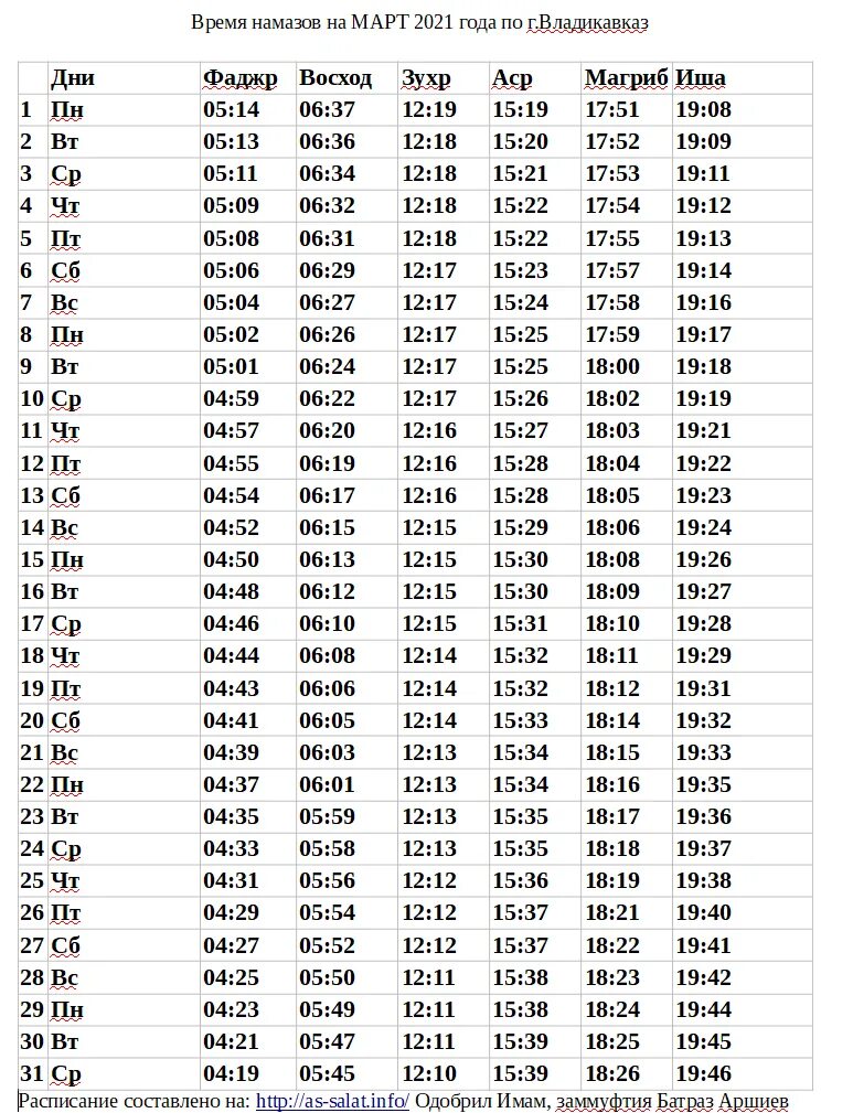 Время намаза москва сегодня март. Расписание намаза в Москве 2022 год. Расписание намаза в Москве на сегодня 2022 года. Расписание намаза в Москве 2022. Время намаза 2021 год.