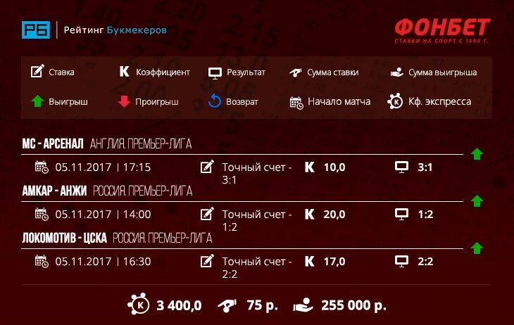 Точный счет. Ставки на точный счет. Коэффициент на точный счет. Точный счёт программа.