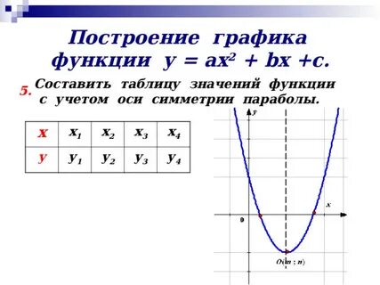 У 3х график функции с таблицей