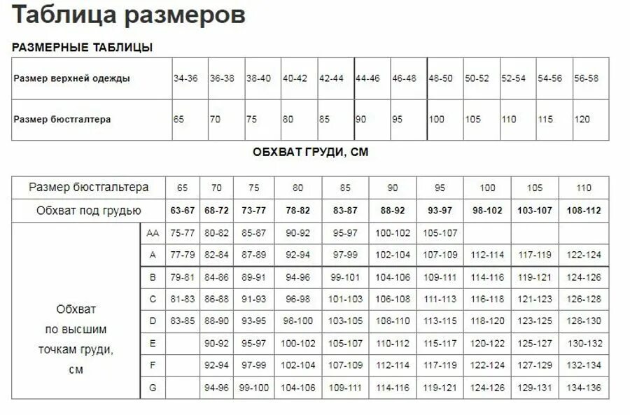95 это какой размер бюстгальтера. Бюстгальтер 110 g размерная сетка. 65е размер бюстгальтера. размерная сетка для бюстгальтеров без косточек. размер бюстгальтера 110е.