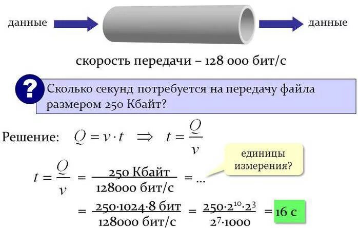 Единицы скорости передачи данных. Единицы скорости передачи интернета. Единицы измерения скорости передачи информации. Скорость передачи данных измеряется в