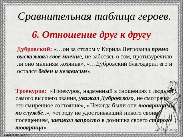 Почему не сложились отношения героев. Троекуров и Дубровский сравнительная характеристика. Сравнительная характеристика Дубровского и Троекурова. Сравнение характеристик Дубровского и Троекурова. Троекуров и Дубровский характеристика.